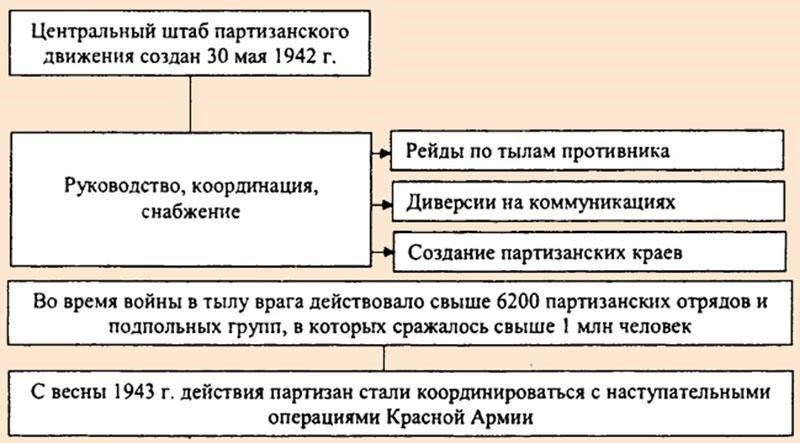Эффективное перемещение войск: Координация и сроки