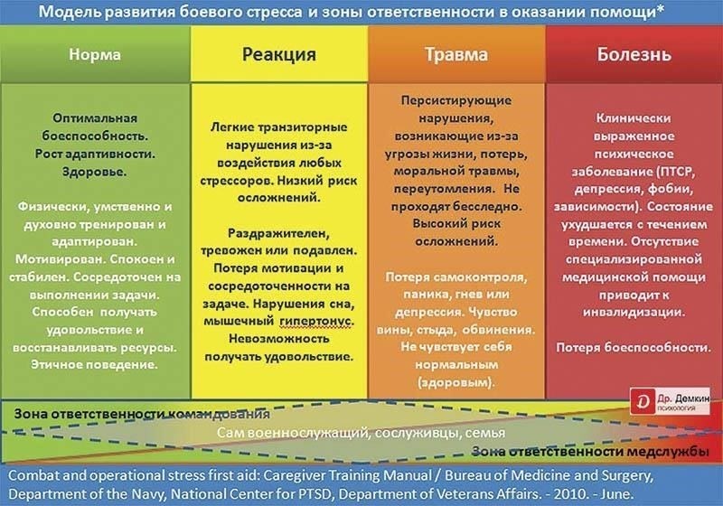 Эффективность боевых действий и эволюция обучения