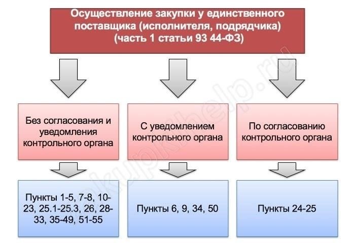 Эффективный контроль над закупками и цепочками поставок имеет решающее значение для функционирования любой оборонной структуры. Командиры воинских частей отвечают за то, чтобы поток материалов, оборудования и предметов снабжения соответствовал оперативным требованиям их подразделений.