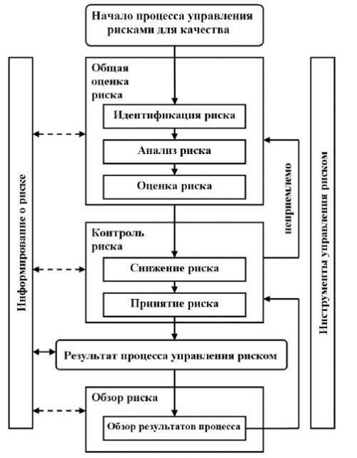 Еще одна важнейшая функция - разработка эффективных графиков технического обслуживания. Сотрудник должен контролировать выполнение ремонтных работ и профилактических проверок, обеспечивая их соответствие специфическим требованиям подразделения. Должны быть разработаны четкие протоколы для решения непредвиденных технических проблем, предотвращающие выход оборудования из строя во время важнейших операций. Это предполагает тесное сотрудничество с начальником сервисной службы, обеспечивающее выполнение всех задач в соответствии с высочайшими стандартами надежности и безопасности.