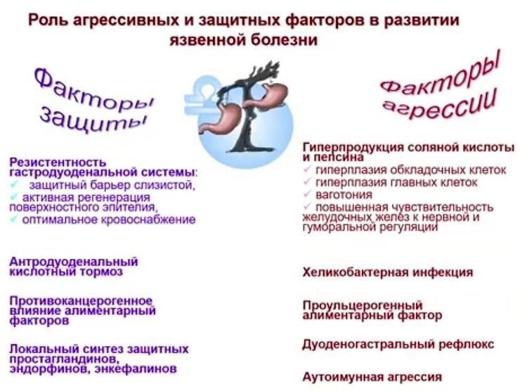 Если у человека диагностирована язва желудка или двенадцатиперстной кишки, для определения его пригодности к военной службе требуется тщательное медицинское обследование. Обычно такое обследование проводится военно-врачебной комиссией, которая изучает симптомы, диагноз и тяжесть заболевания. В случаях, когда заболевание существенно влияет на способность выполнять свои обязанности, может быть предоставлено увольнение по состоянию здоровья или отпуск.