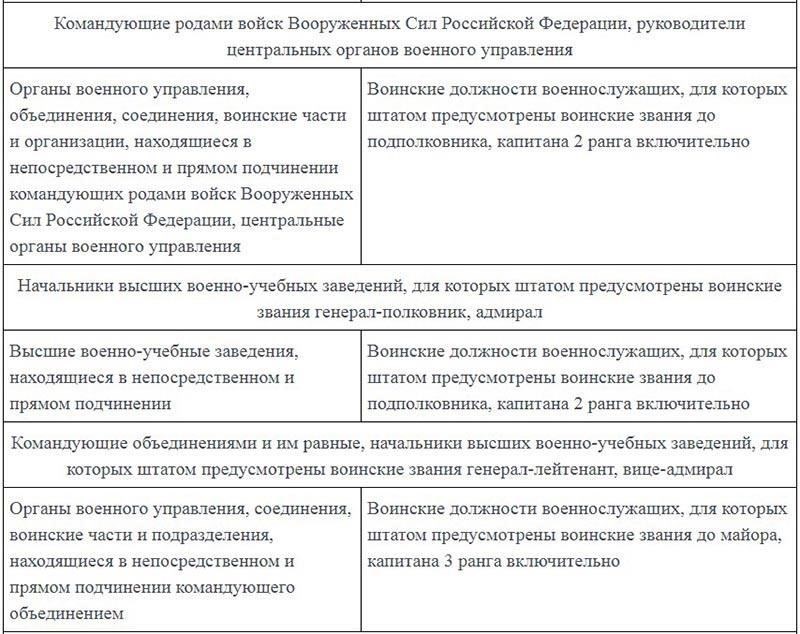 Если вы рассматриваете возможность службы в армии, желательно понимать, какие ожидания и обязанности связаны с продвижением по служебной лестнице. Хотя не все станут сержантами, те, кто проявляет способности и преданность делу, могут обнаружить, что возможности повышения в звании находятся в пределах их досягаемости, если они хорошо работают и соответствуют стандартам, установленным их начальством.