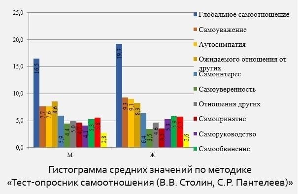 Факторы, влияющие на размер компенсации за эмоциональное расстройство
