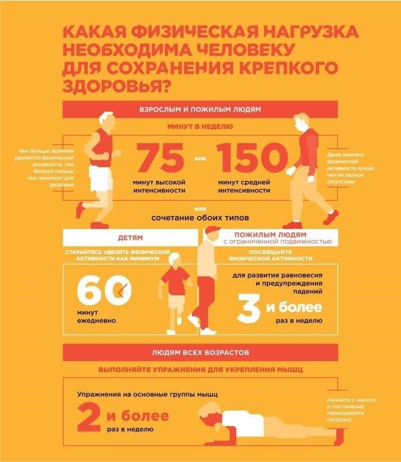 Физические требования для лиц в возрасте 18-21 года