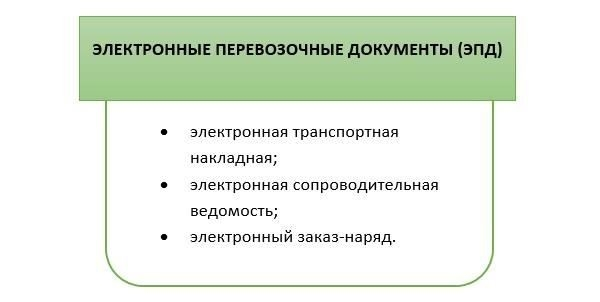 Использование путевых листов в 1С 8.3