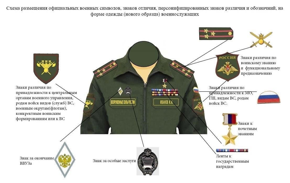 Где располагать шевронные полоски для разных званий