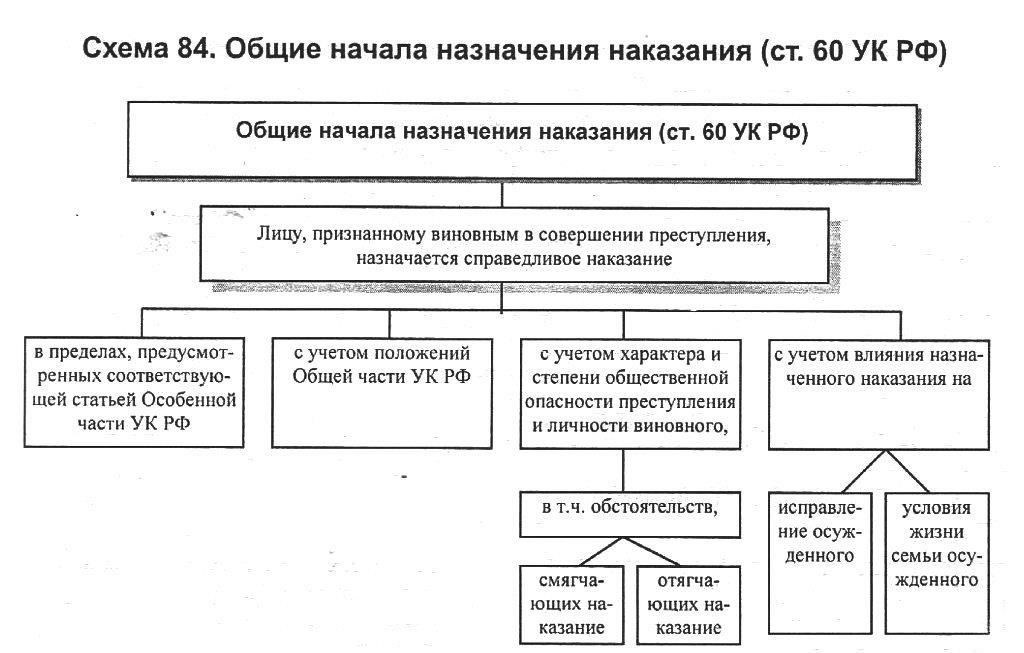 Градация физических наказаний: Понимание суровости