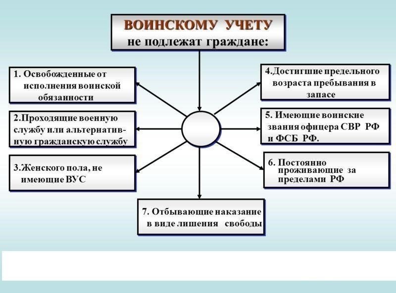 Граждане обязаны соблюдать строгие сроки постановки на воинский учет. Эти сроки обеспечивают надлежащий призыв и соблюдение установленных государством правил, включая постановку на учет в соответствующем военном комиссариате.