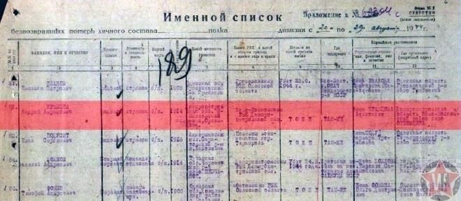 htmlEditПоиск участников Второй мировой войны по фамилии в архивах Министерства обороны