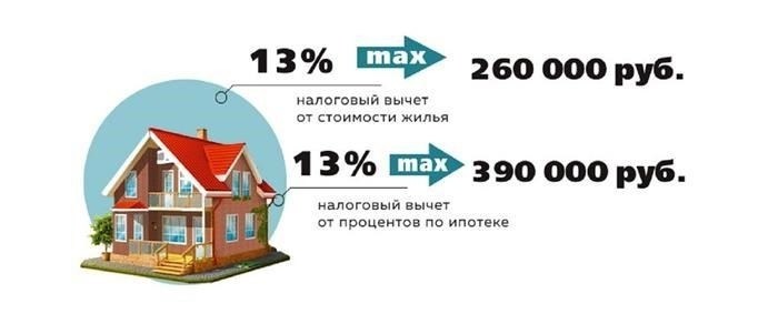 Налог на имущество