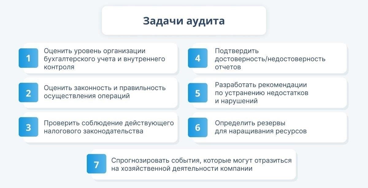 Инспекции и аудиты в Главном управлении