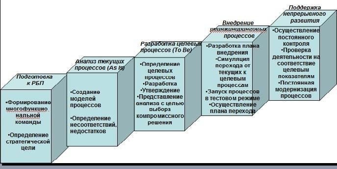 Инвестиции в систему, поддерживающую широкий спектр способов оплаты, обеспечат вам гибкость, особенно когда ваш бизнес будет расти. Ищите варианты, которые могут легко интегрироваться с новыми платежными технологиями или расширяться, чтобы охватить дополнительные услуги, которые могут стать актуальными в будущем.