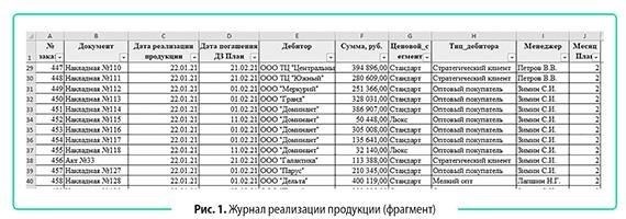 Использование Excel для точного отслеживания и сортировки дебиторской задолженности
