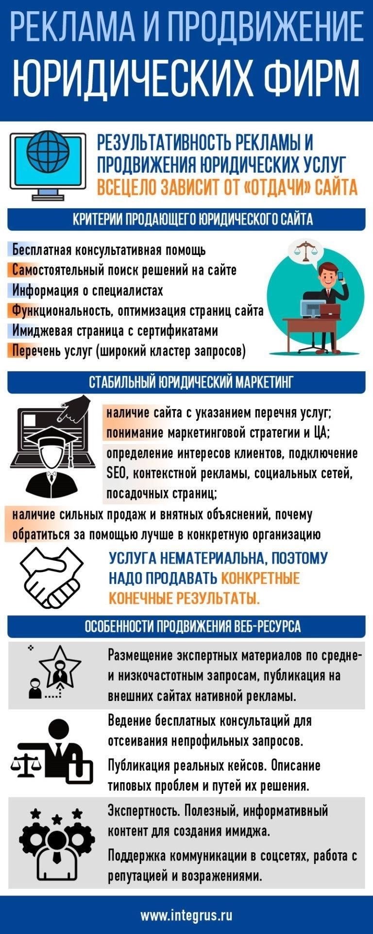 Использование юридических онлайн-услуг для навигации по процессу подачи заявления
