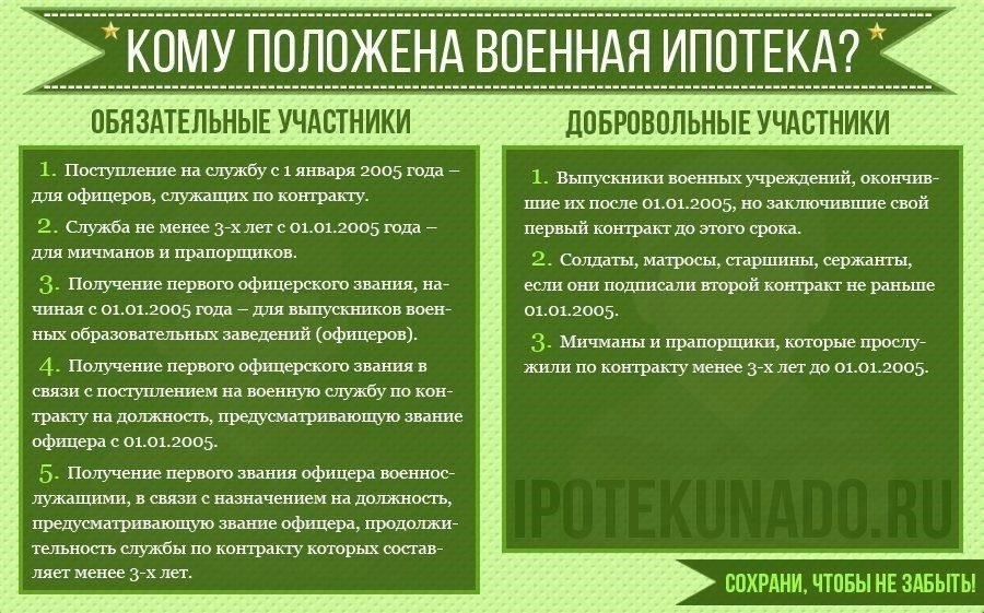 Использование военной ипотеки для приобретения недвижимости по переуступке может быть сопряжено с рядом проблем, которые могут повлиять на условия сделки. Одна из основных проблем связана с ограничениями при передаче прав на ипотеку по договору цессии. Во многих случаях кредиторы могут выдвигать жесткие условия, что может повлиять на гибкость процесса.