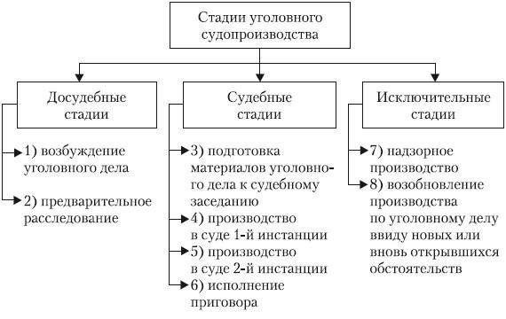 Юридические дела и судебные разбирательства