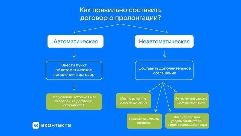 Юридические критерии для продления условного срока