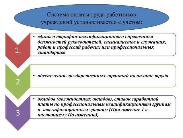 Юридические права и гарантии муниципальных служащих в отношении оплаты труда