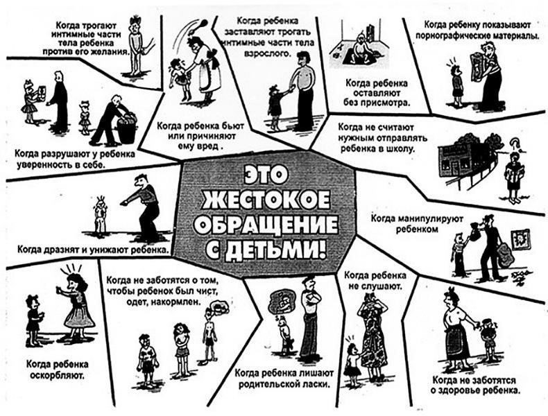 Юридические процедуры для сообщения о родительском насилии над ребенком