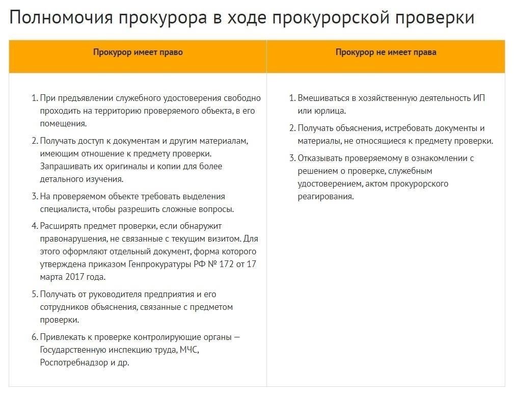 Юрисдикция и правовые функции прокуратуры
