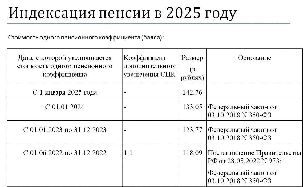 Изменения в правилах индексации пенсий с 1 апреля 2024 года