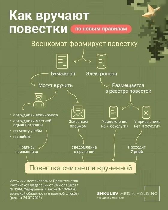 Изменения в возрастных требованиях к призыву