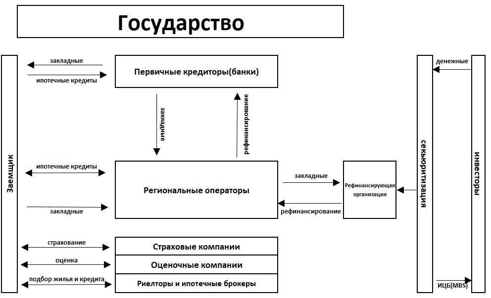 Изучение программ жилищного кредитования для начинающих покупателей