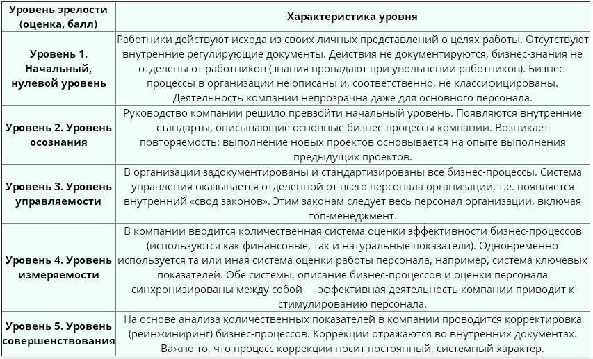 Изучите политику компании: Убедитесь, что вы соответствуете требованиям для получения неоплачиваемого отгула. Ознакомьтесь с правилами компании, включая продолжительность, условия и процесс утверждения.