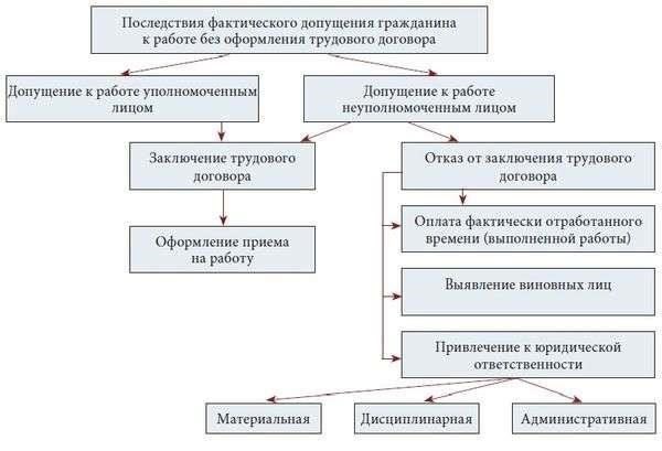 К работе с материалами, помеченными как конфиденциальные, допускаются только лица, имеющие специальный допуск. Уровень допуска должен соответствовать чувствительности информации, содержащейся в документах. Персонал должен быть проинформирован об ответственности за сохранение конфиденциальности данных, и любое нарушение доверия влечет за собой правовые последствия.