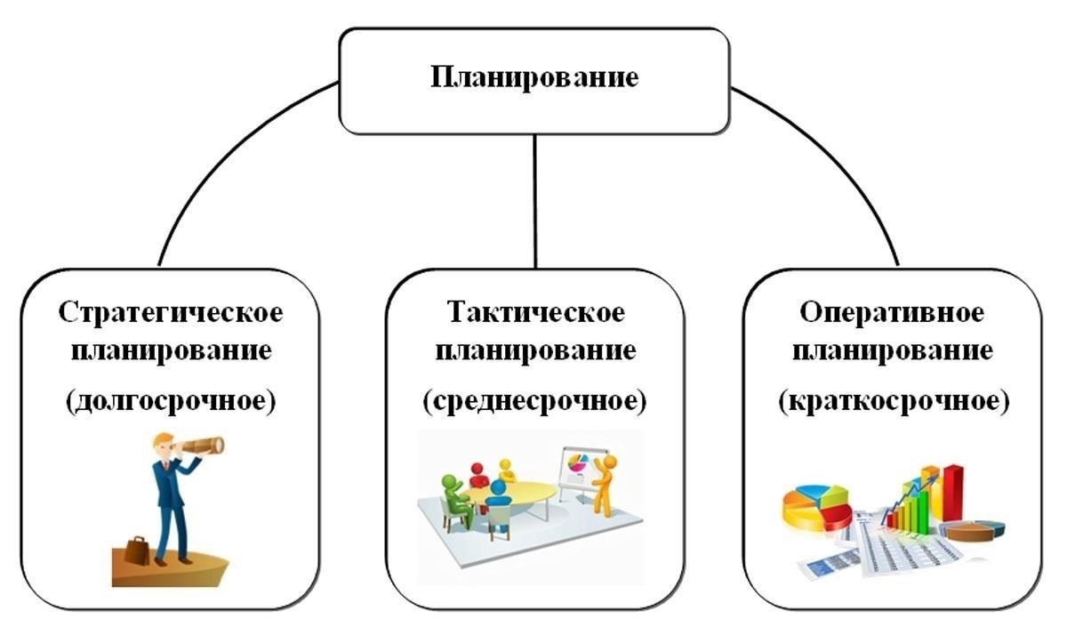 Как бюджетные обязательства влияют на финансовое планирование и прогнозирование