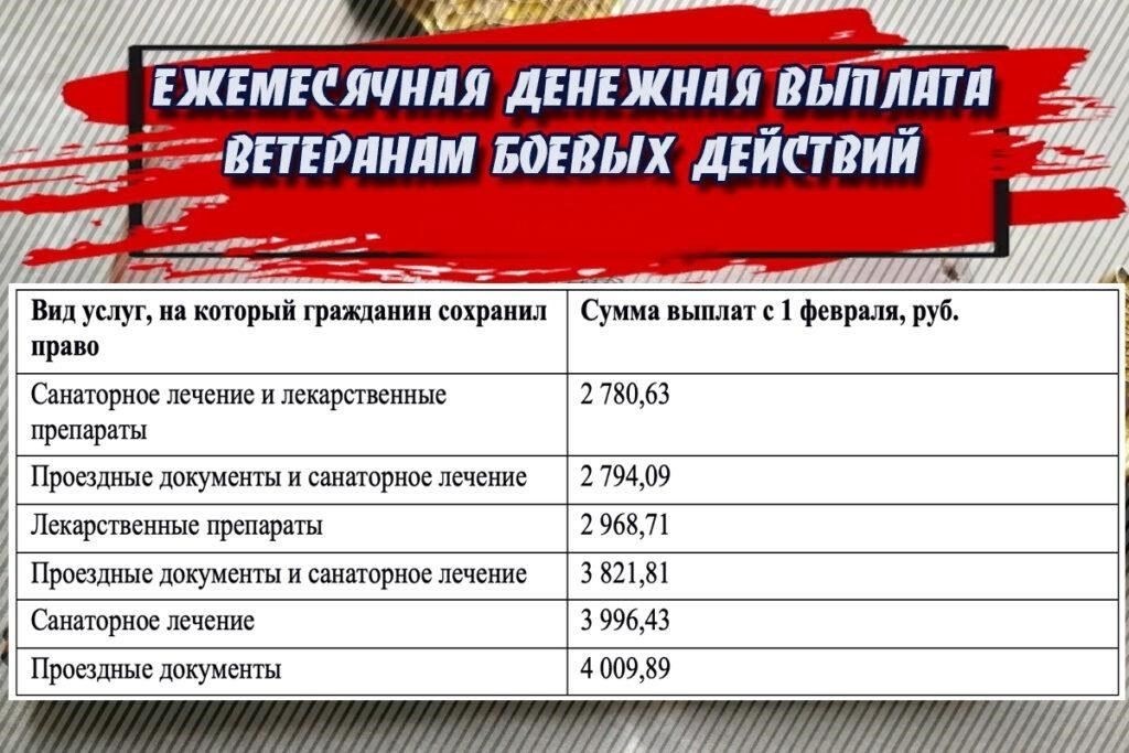 Как будет скорректирован размер ЕДВ для ветеранов боевых действий в 2025 году?