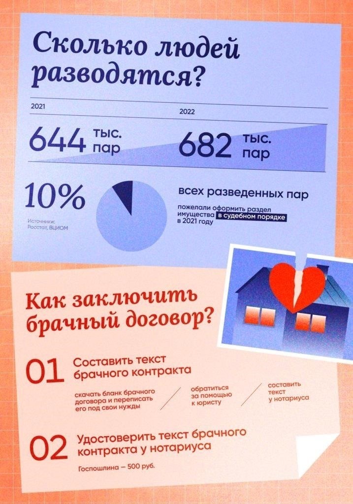 Как делятся совместные обязательства после развода?