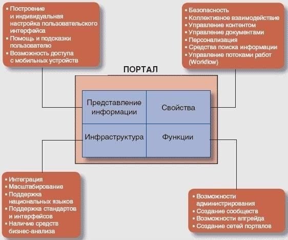Как использовать государственные порталы для определения деталей