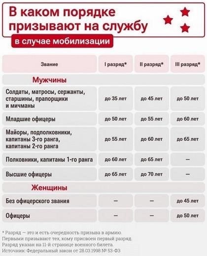Как категория резерва 1 влияет на мобилизационный статус