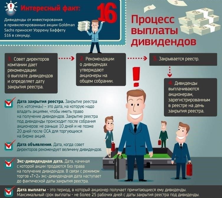 Как LenzoLoto обрабатывает выплаты дивидендов