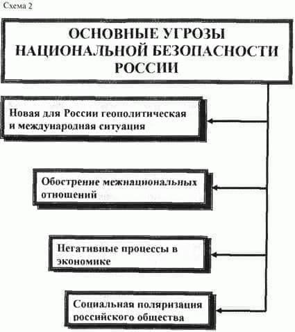 Как национальный призыв влияет на национальную оборону и безопасность