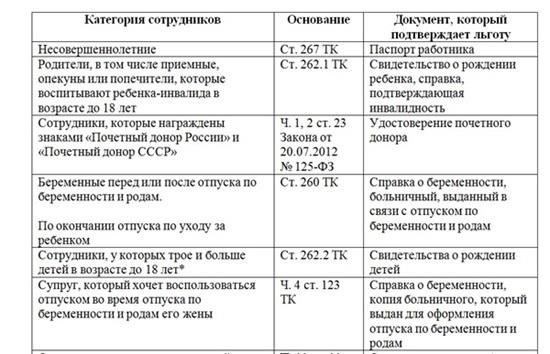 Как новые рекомендации Роструда влияют на права работников на неоплачиваемый отпуск
