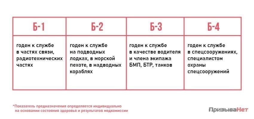 Как определяются и обновляются категории годности к военной службе