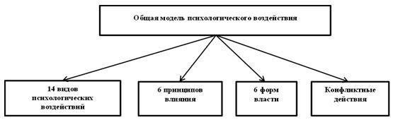 Как оскорбления приводят к эскалации конфликтов: Психологические и социальные факторы