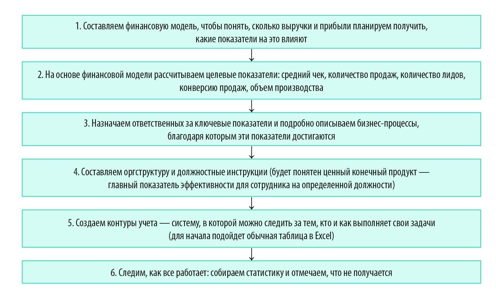 Как оценить эффективность работы сотрудников с ограниченными возможностями