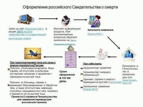 Как передать данные о смерти в органы записи актов гражданского состояния: Пошаговый процесс