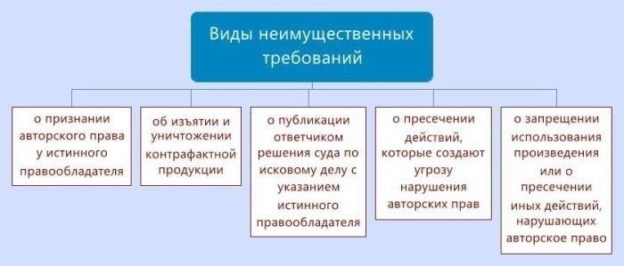 Как подать заявку на авторское право: Практические советы