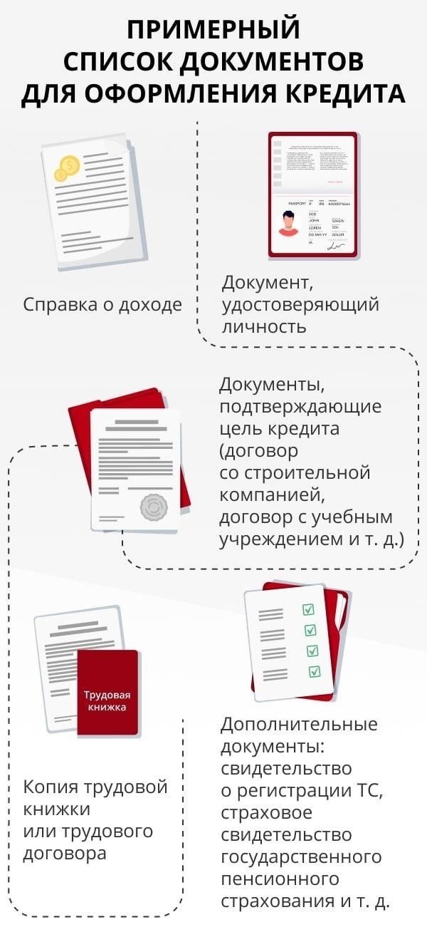 Как подготовить документы для подачи заявки на кредит