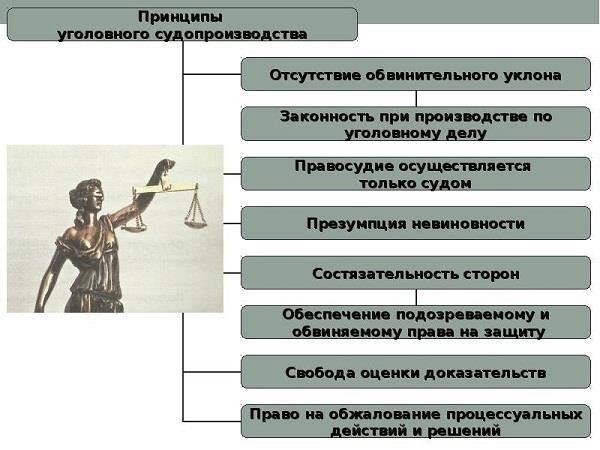 Как подходить к юридической оценке процессуального права