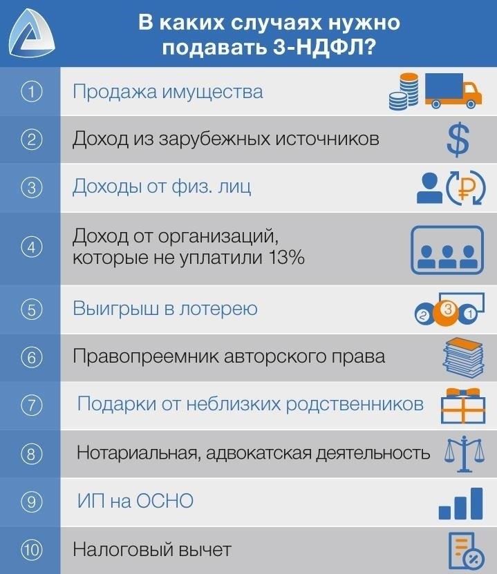 Как правильно подать декларацию 3-НДФЛ: Пошаговый процесс