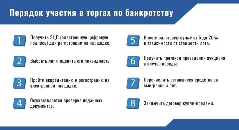 Как принять участие в аукционах по банкротству в Московской области