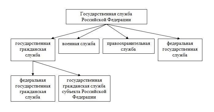 Как работает государственная служба в России: Базовый обзор
