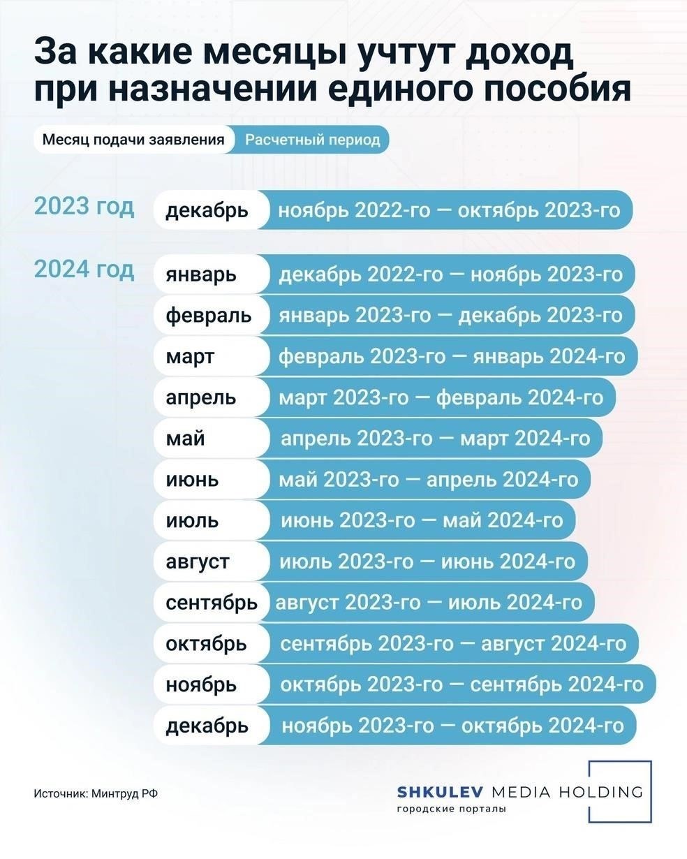 Как рассчитывается сумма выплаты