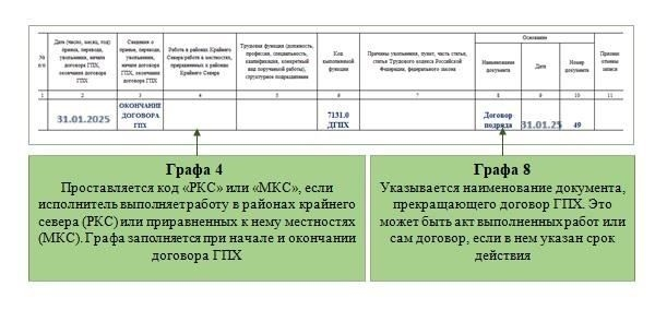 ГПХ-отчет ЕФС-1 как заполнить