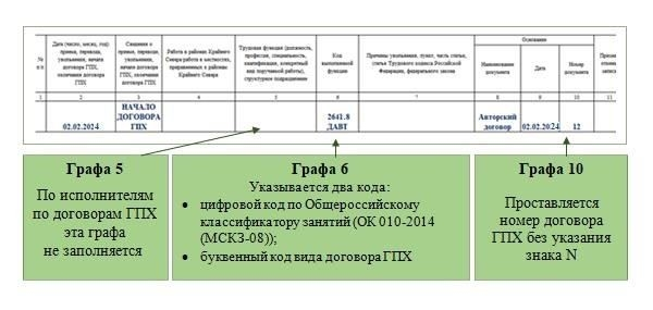 Какие отчеты должны быть представлены по гражданским контрактам